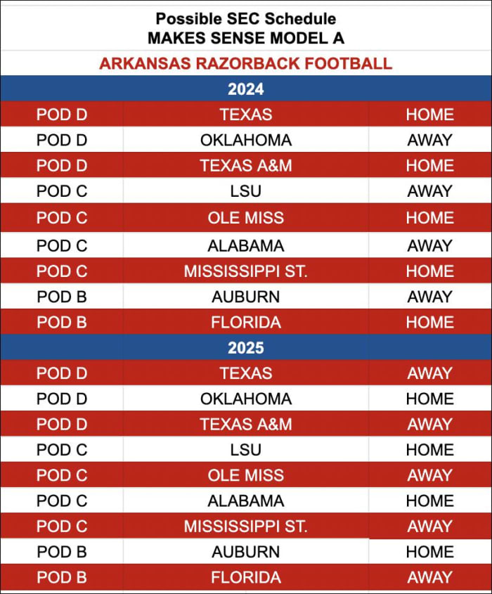 2024-25 Proposed schedules using the Makes Sense Model.